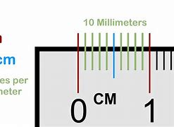 Image result for 1Cm 10Mm