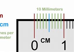 Image result for Where Is 2 mm On a Ruler