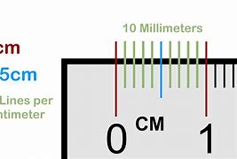 Image result for How Many Cm Is 6 mm
