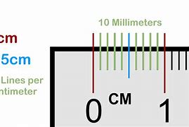 Image result for How to Read a Ruler Chart