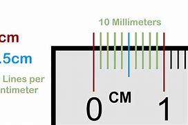 Image result for What Does 5Mm Look Like On a Ruler