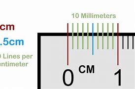 Image result for How to Count Millimeters