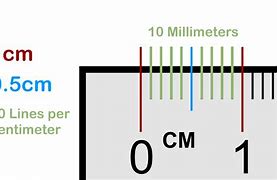 Image result for How Many mm Are in a Cm