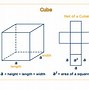 Image result for Length Width and Height of a Cube