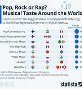Image result for Map of Music Genre Preference