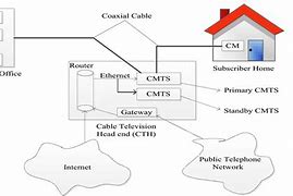 Image result for Cable Television Headend