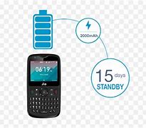 Image result for QWERTY Flip Phone