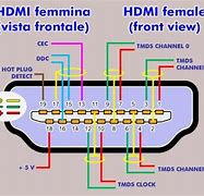 Image result for Wiring Diagrams for HDMI Cable Ends
