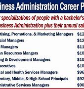 Image result for Business Administration Courses Examples