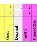 Image result for Fractional Decimal Conversion Chart