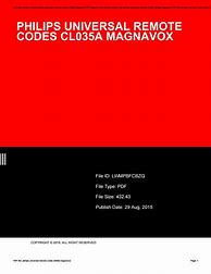 Image result for CL034 Codes