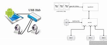Image result for USB Camera for Smart TV