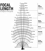 Image result for Camera Focal Length