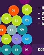 Image result for iPhone Numbers in Order