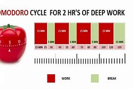 Image result for Writing Pomodoro