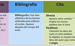 Image result for Citas En Español