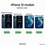 Image result for iPhone 12 All Sizes