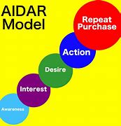 Image result for aidar