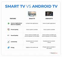 Image result for Mini PC vs Android TV Box