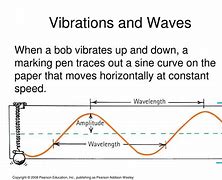 Image result for Vibration Waveform Diagram