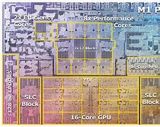 Image result for MacBook Pro 16 M1 Max Diagram