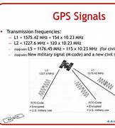 Image result for GPS Signal Obstraction