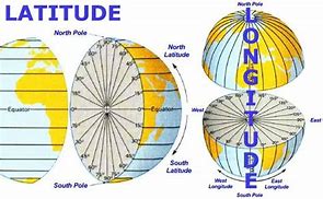 Image result for GPS Coordinates Explained
