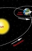 Image result for Revolution Earth Science