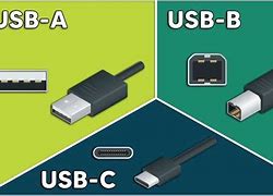 Image result for USB Types