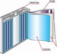 Image result for Prismatic Cell Battery Section View