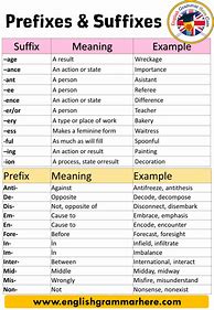 Image result for Prefixes Suffixes