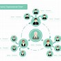 Image result for Production Department Organizational Chart