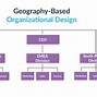Image result for Product Division Structure