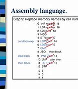 Image result for assembly language