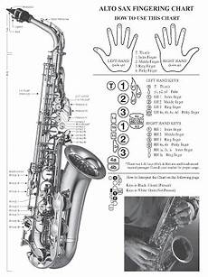 Basic Chart For Alto Saxophone