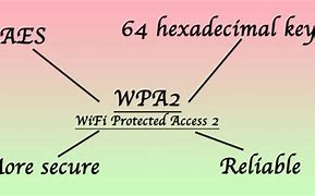Image result for WPA2 Pass