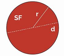 Image result for Square Diameter