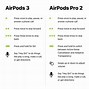 Image result for airpods pro 2 vs airpods 3