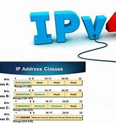 Image result for IPv4 Classes