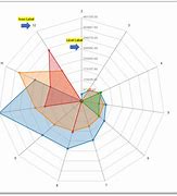 Image result for Radar Chart HDI