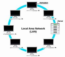 Image result for Gambar Local Area Network