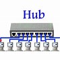 Image result for What Is a Switch Router