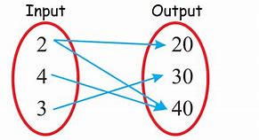 Image result for By Function Diagram Prisdent