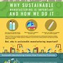 Image result for manufacturing sustainable