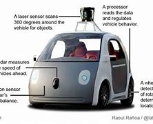 Image result for Futuristic Cars Google Self-Driving Car