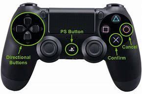 Image result for PlayStation Controller Buttons