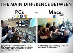 Image result for Mac vs PC Commercial Meme