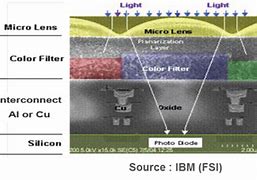 Image result for Galaxy S4 CMOS Sensor Size