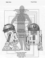 Image result for Star Wars Droid Parts