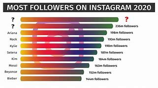 Image result for Most Popular People On Instagram